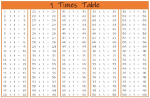 1 Times Table up to 100 color landscape