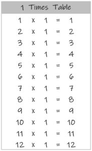 1 Times Table up to 12 black and white