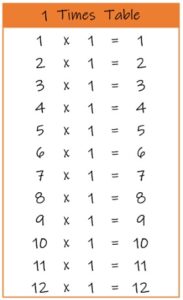 1 times table up to 12 color