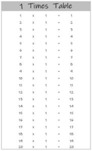 1 Times Table up to 20 black and white