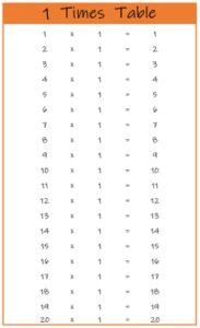 1 Times Table up to 20 color