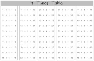 1 Times Table up to 50 black and white landscape