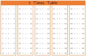 1 Times Table up to 50 color landscape