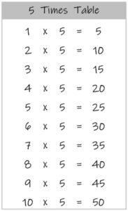 5 Times Table up to 10 black and white