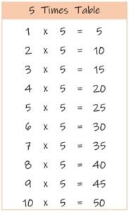 5 Times Table up to 10 color