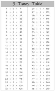 5 Times Table up to 100 black and white