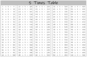 5 Times Table up to 100 color landscape