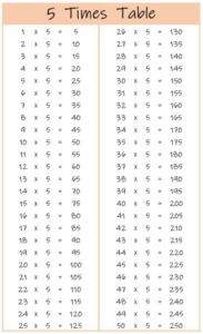5 Times Table up to 100 color