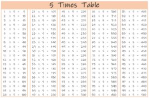 5 Times Table up to 100 black and white landscape