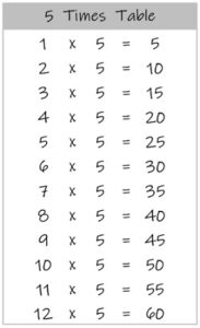 5 Times Table up to 12 black and white