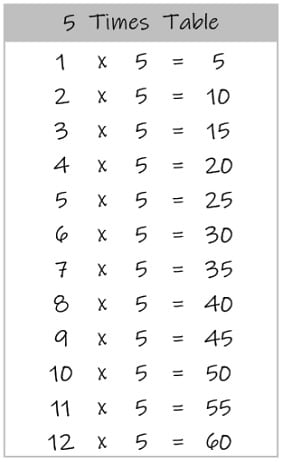 5 times table chart 5 times table chart