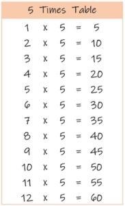 printable times table charts and tables