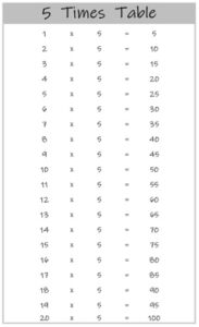 5 Times Table up to 20 black and white