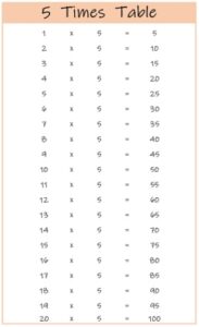 5 Times Table up to 20 color