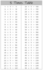 5 Times Table up to 50 black and white