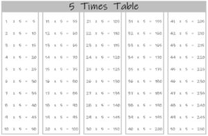 5 Times Table up to 50 black and white landscape