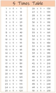 5 Times Table up to 50 color
