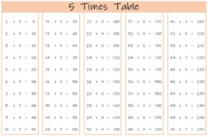 5 Times Table up to 50 color landscape