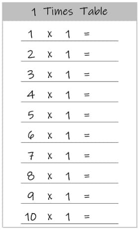 1 Times Tables Worksheets and Tables - Free Downloads | Multiplication