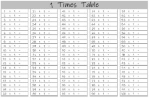 1 Times Table up to 100 worksheet landscape black and white