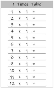 1 Times Table up to 12 black and white PDF Printable