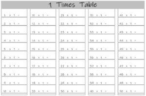 1 Times Table up to 50 worksheet landscape black and white