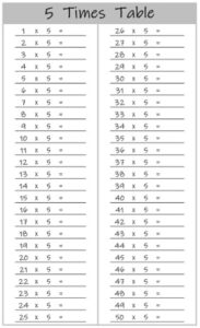 5 Times Table up to 100 worksheet black and white