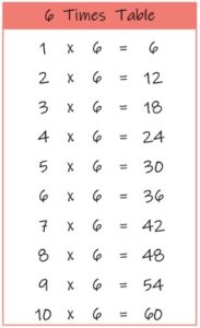 6 times table chart printable