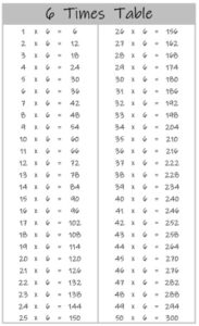 6 Times Table up to 100 black and white