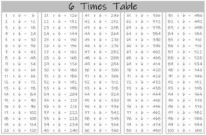 6 Times Table up to 100 color landscape