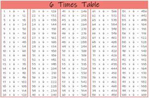 6 times tables chart to 100
