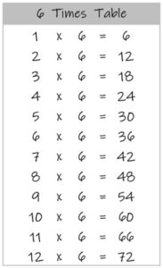 6 Times Table up to 12 black and white