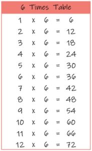 6 times table up to 12 color Printable PDF