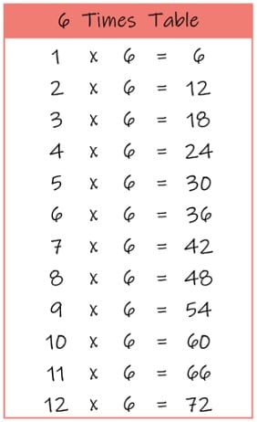 6 times tables up to 12 6 times tables up to 12