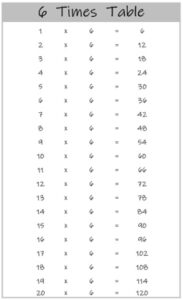 6 Times Table up to 20 black and white