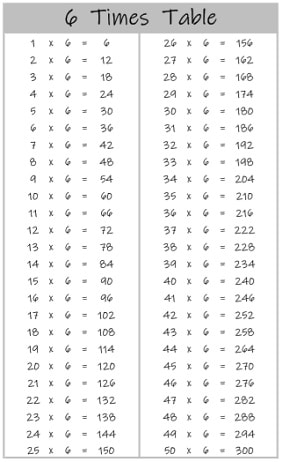 6 times tables charts and worksheets free downloads multiplication