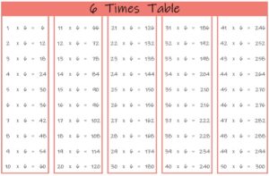 6 Times Table up to 50 color landscape