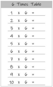 6 Multiplication Table up to 10 Worksheets Printable Black and White