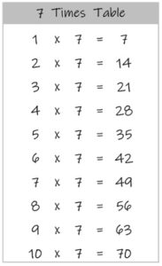 7 Times Table up to 10 black and white