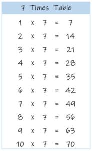 7 Times Table up to 10 color