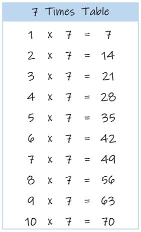 7 times tables charts and worksheets free downloads multiplication