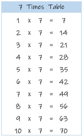 seven times tables chart