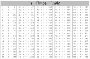 7 Multiplication Table up to 100 Worksheets Printable landscape Black and White