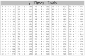 7 Times Table up to 100 black and white landscape