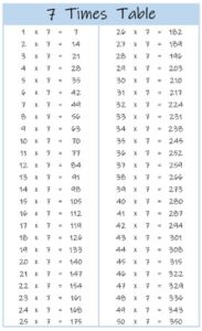 7 Times Table up to 100 color