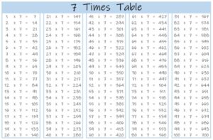 7 Times Table up to 100 color landscape