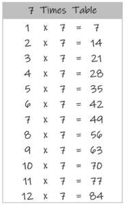 7 Times Table up to 12 black and white