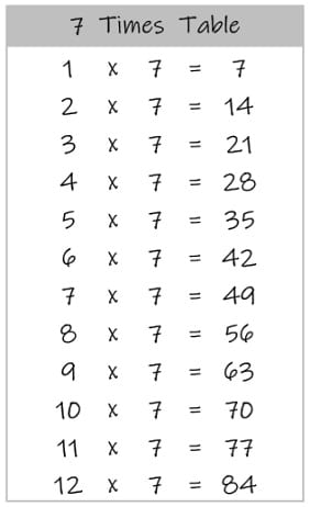 7 times table chart