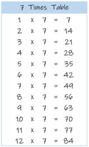 7 Times Table up to 12 color