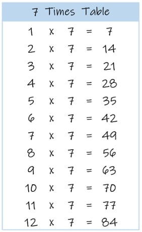 7 Times Tables Charts and Worksheets - Free Downloads | Multiplication